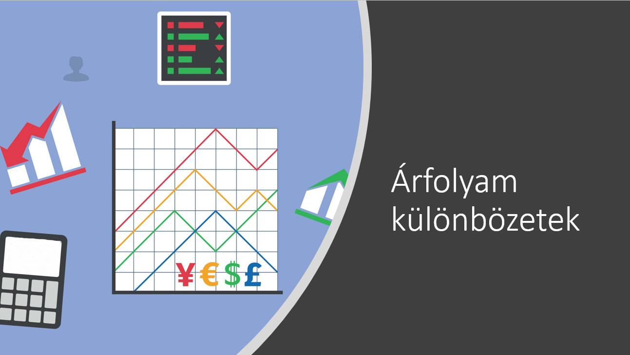 Árfolyam különbözetek