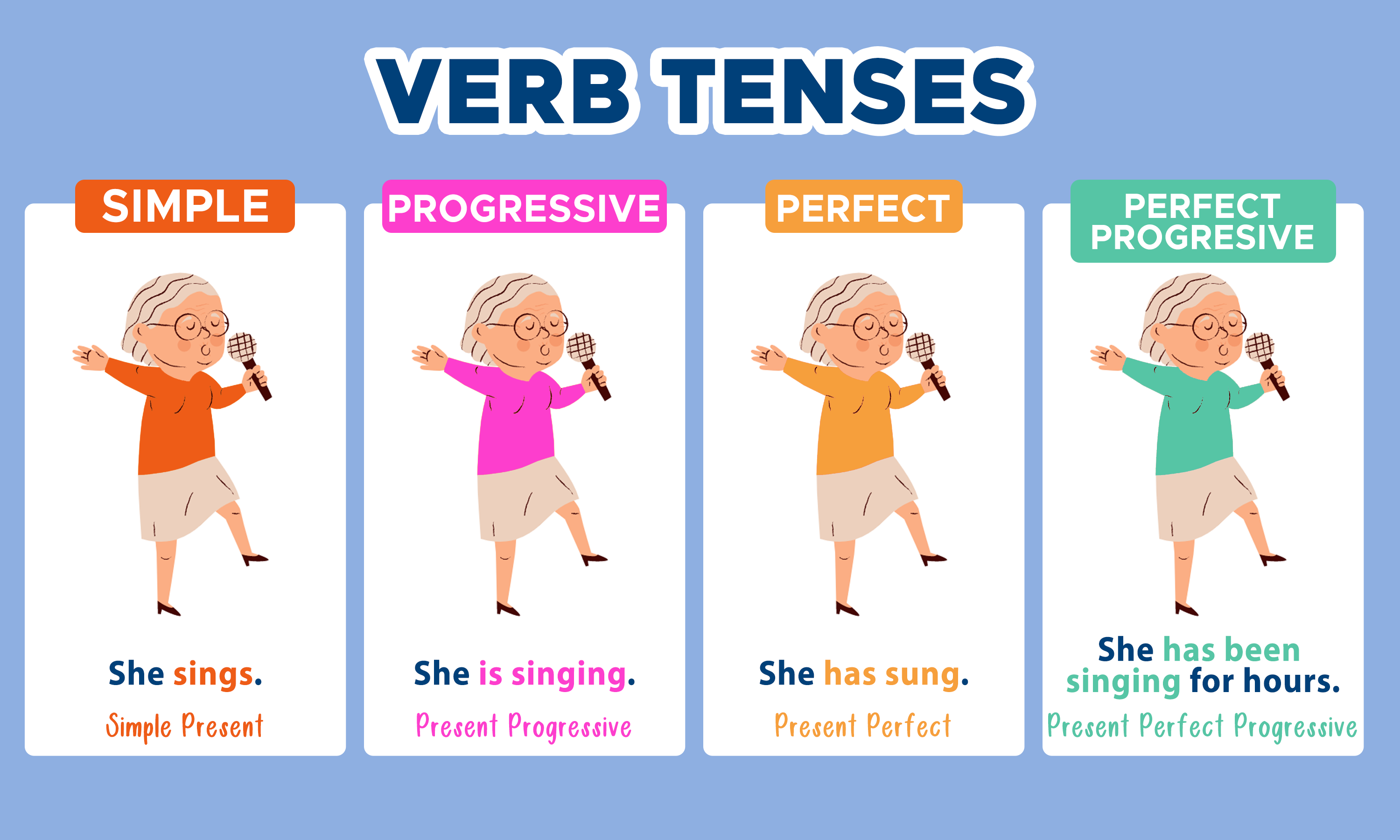 Verb Tenses