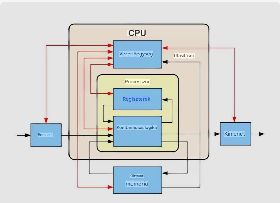 Digitális kultúra - Adattárolás