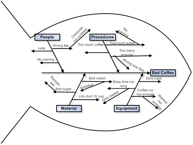 Halszálka diagram