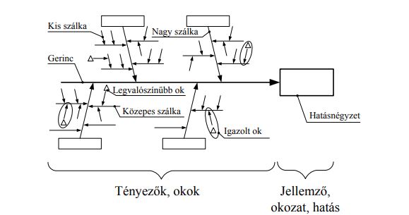 Halszálka diagram