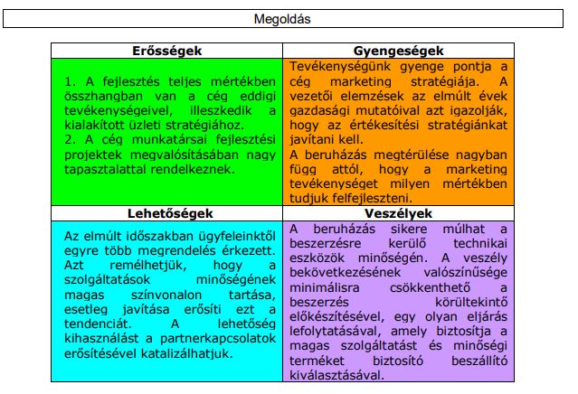 SWOT-analízis