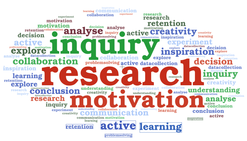 Benefits of inquiry-based learning