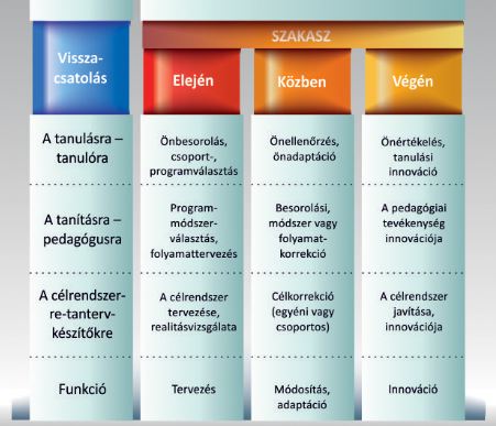 A diagnosztikus értékelés funkciója a pedagógiai folyamatban 