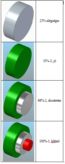 ertekeles2