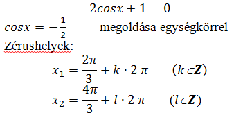 fgv.ábrázolás