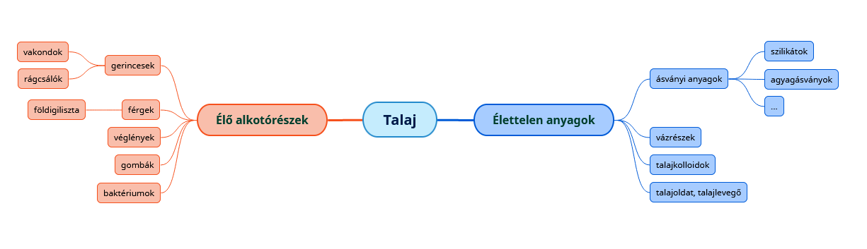 Elmetérkép minta