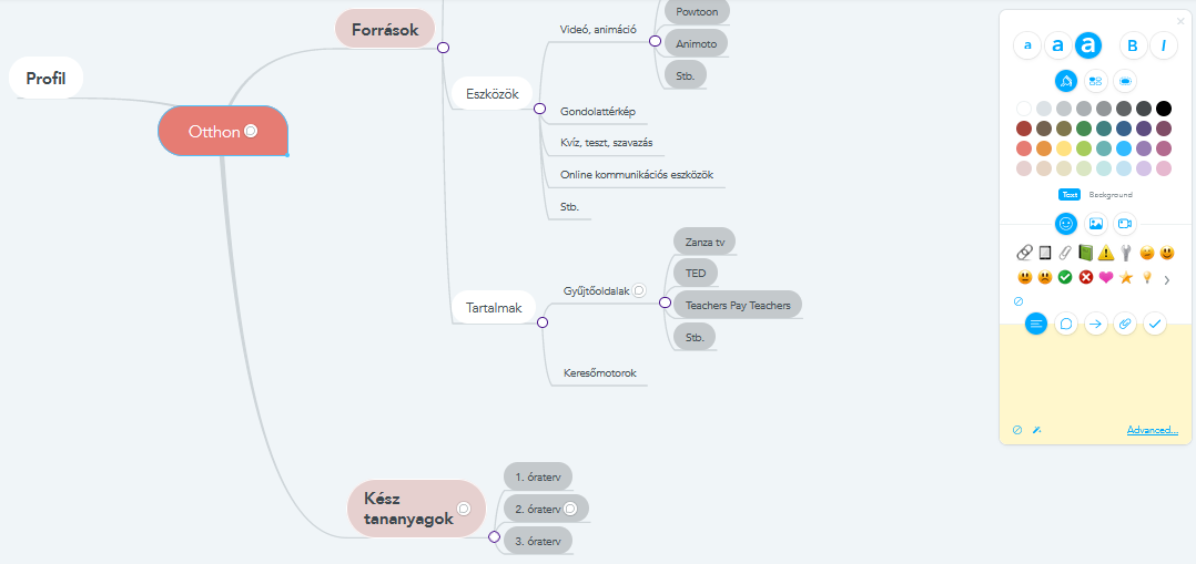 mindmap