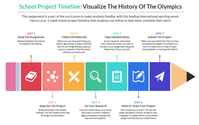 timeline