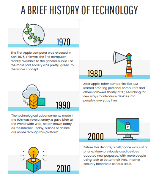 venngage infografika