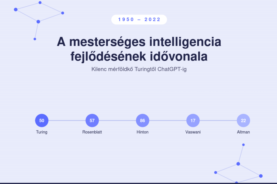 Idővonal