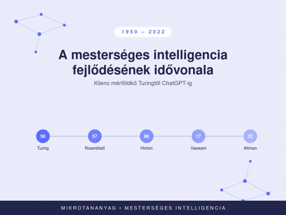 Idővonal
