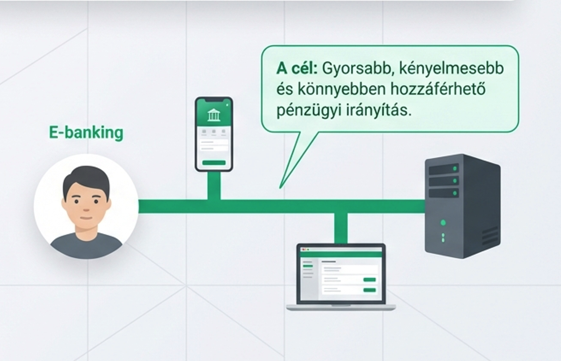 E-banking szolgáltatások fogalma, lehetőségei 