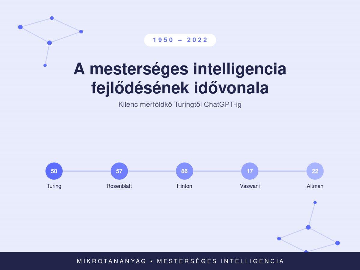 Idővonal
